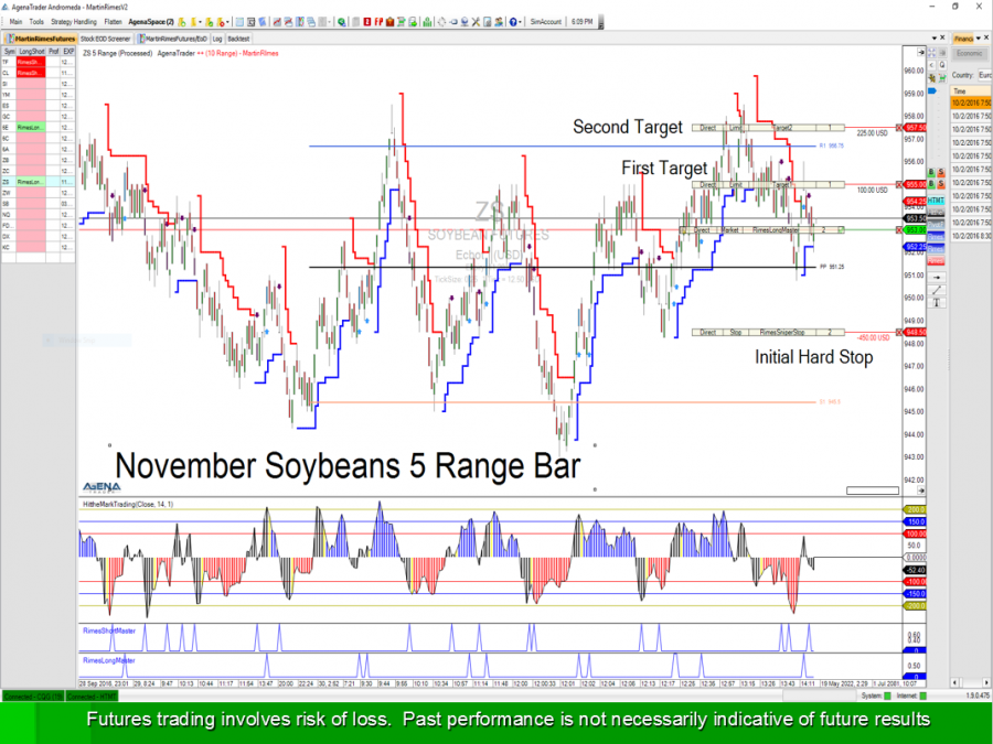 The 5 range bar Soybeans trade just after trade entry