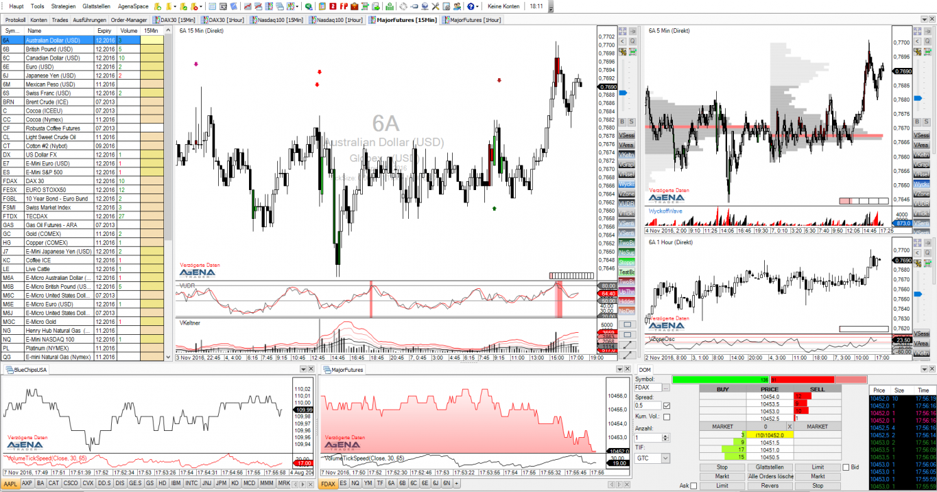 AgenaTrader Trading Software