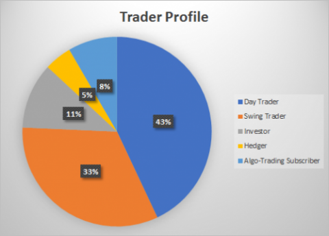 Trader Profile