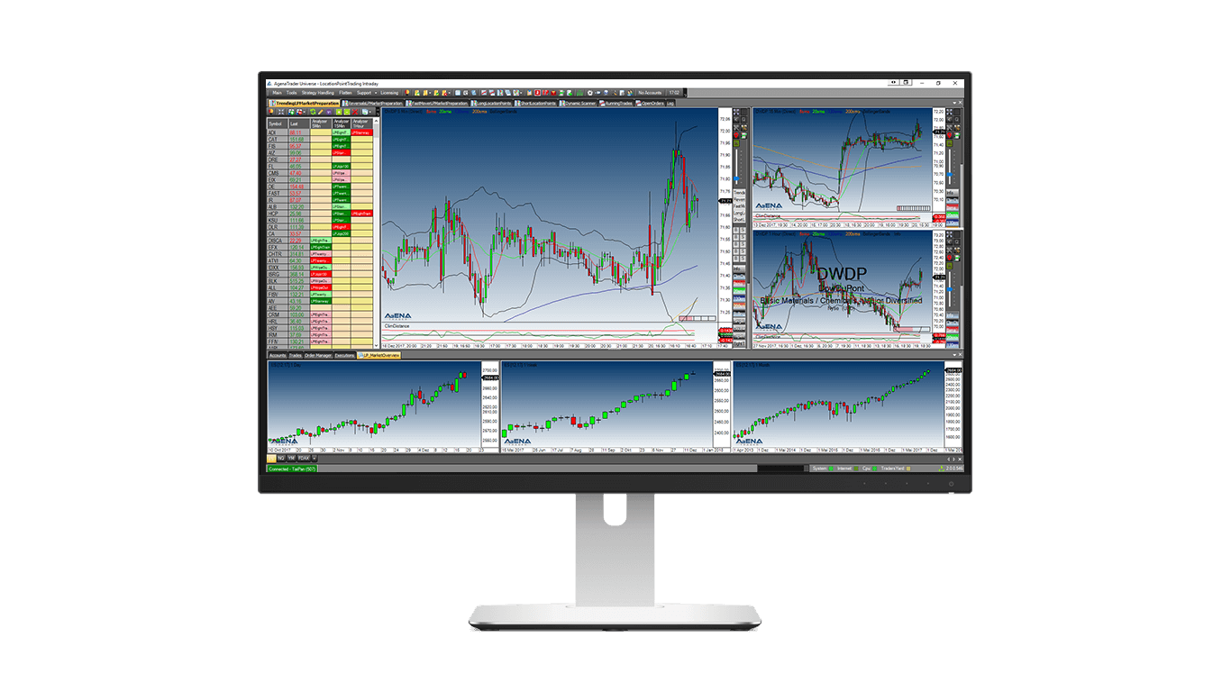 Börsenhandel Signalscanner